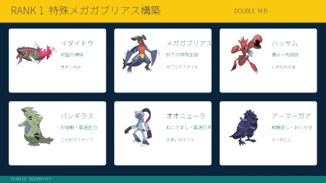 世界1位 特殊メガガブリアス砂構築