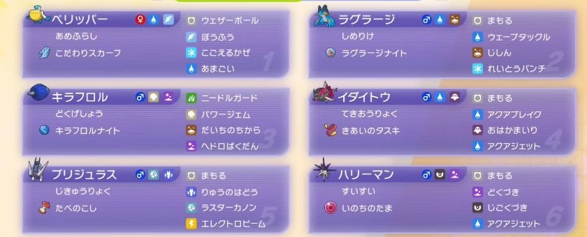 ペリッパー、ラグラージ、キラフロル、イダイトウ、ブリジュラス、ハリーマンの特性、持ち物、技