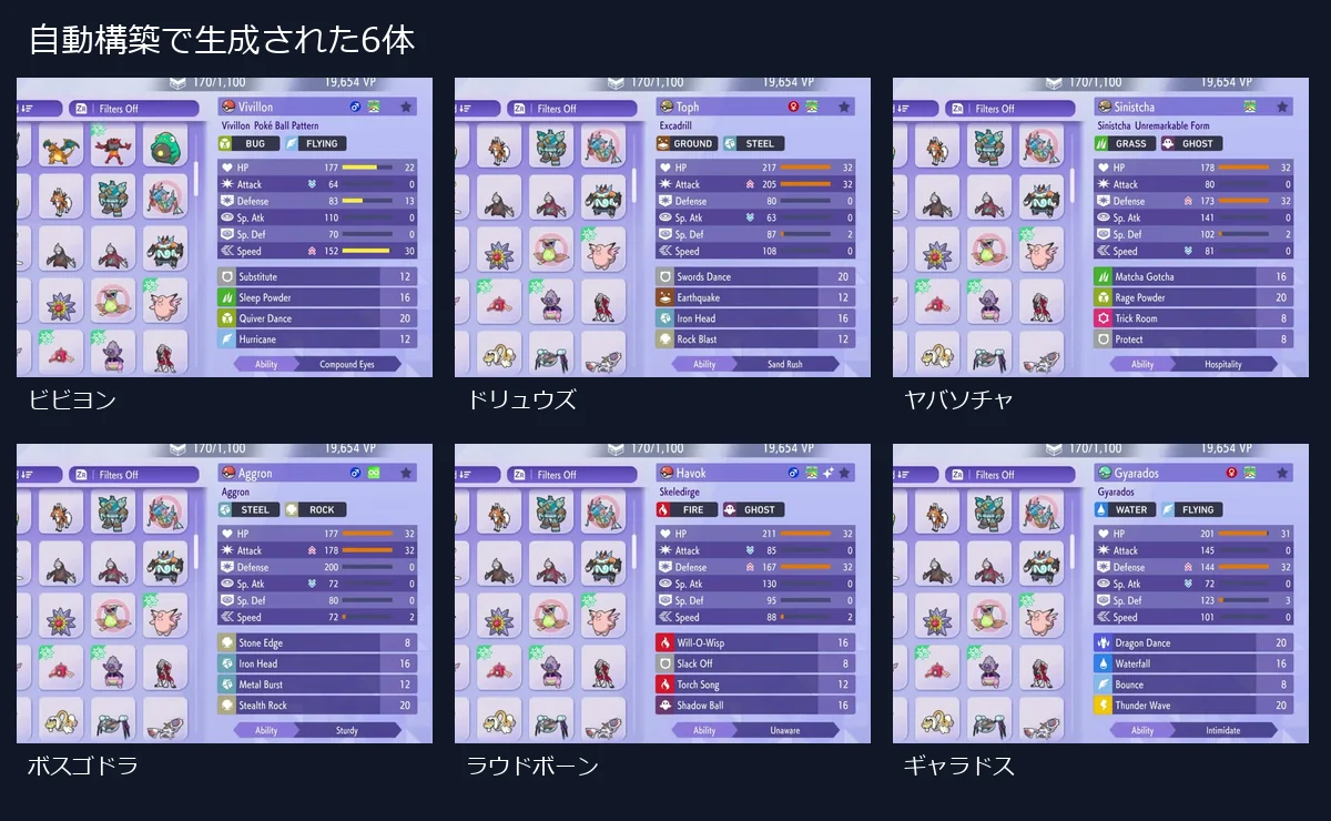 ビビヨン、ドリュウズ、ヤバソチャ、ボスゴドラ、ラウドボーン、ギャラドスの技・特性・持ち物
