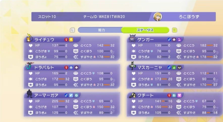6体すべての能力値と能力ポイントを一覧表示したゲーム画面