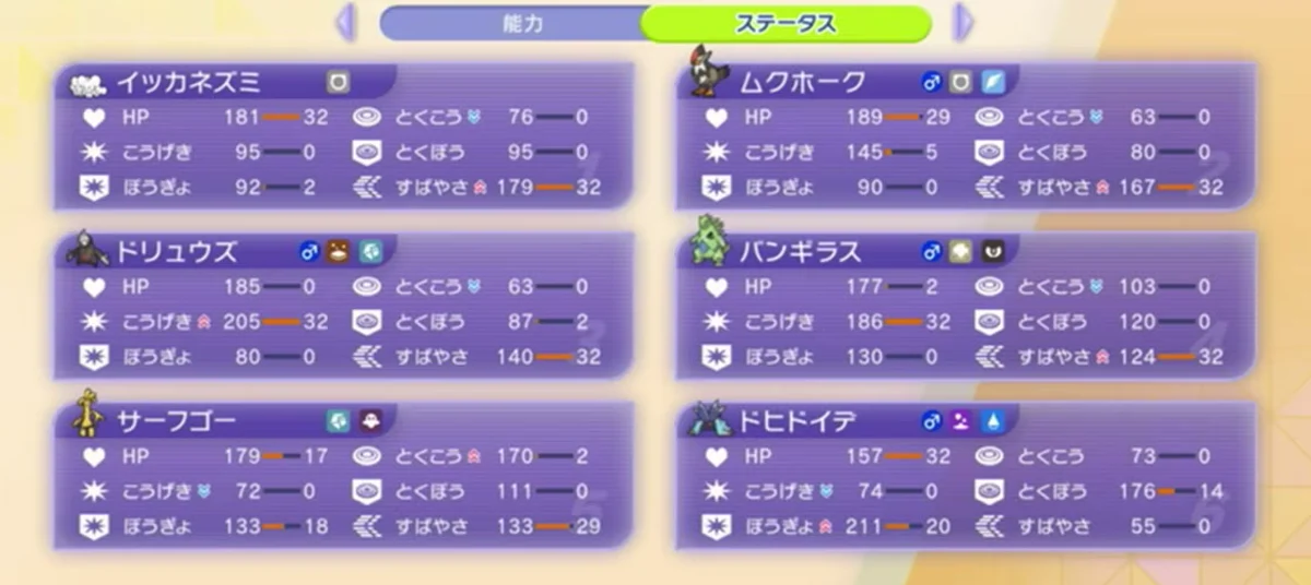 6体の能力ポイントと性格補正