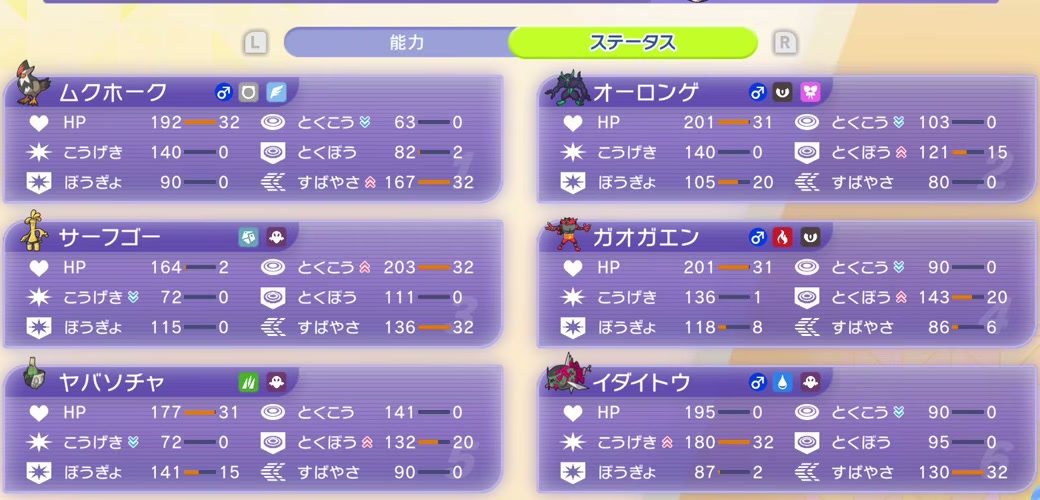6体の能力値と能力ポイント