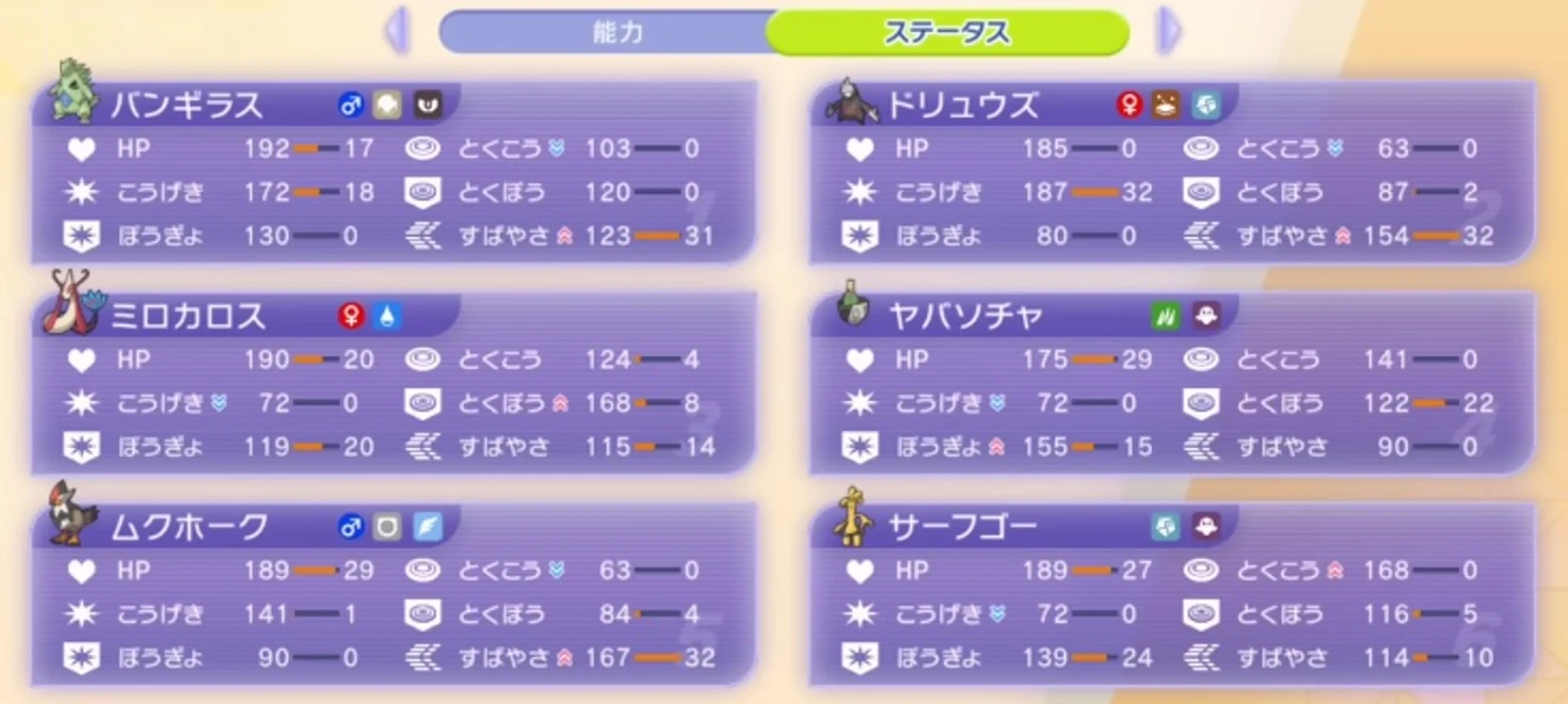 6体の性格補正と能力ポイント