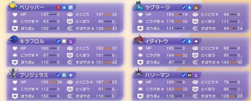 6体の性格補正と能力ポイント
