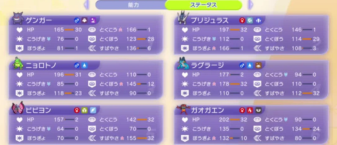 6体の能力補正と能力ポイント