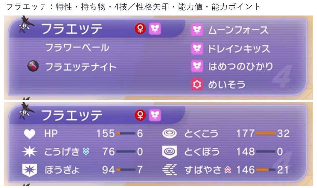 フラエッテの特性、持ち物、4技、性格補正、能力値、能力ポイント