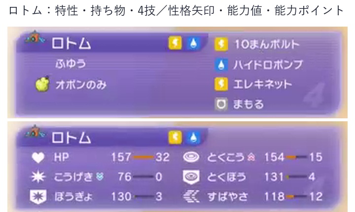 ロトムの特性、持ち物、4技、性格補正、能力値、能力ポイント