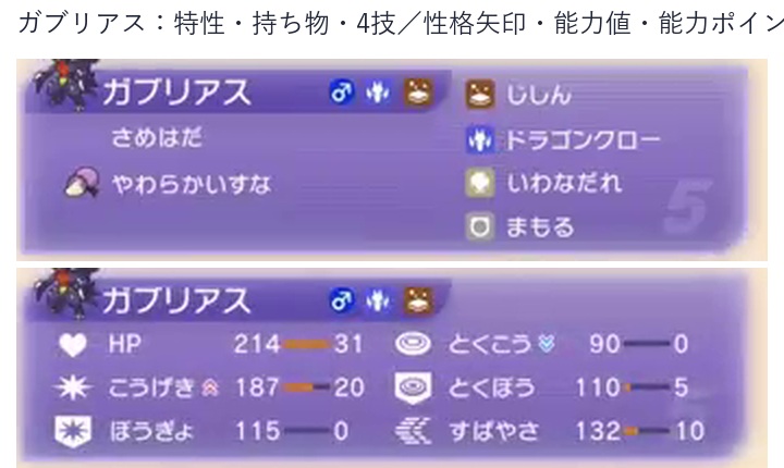 ガブリアスの特性、持ち物、4技、性格補正、能力値、能力ポイント