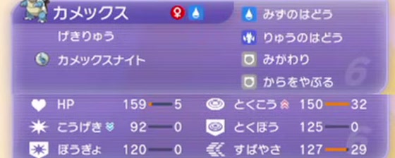 カメックスの特性、カメックスナイト、4つの技、能力値と能力ポイント