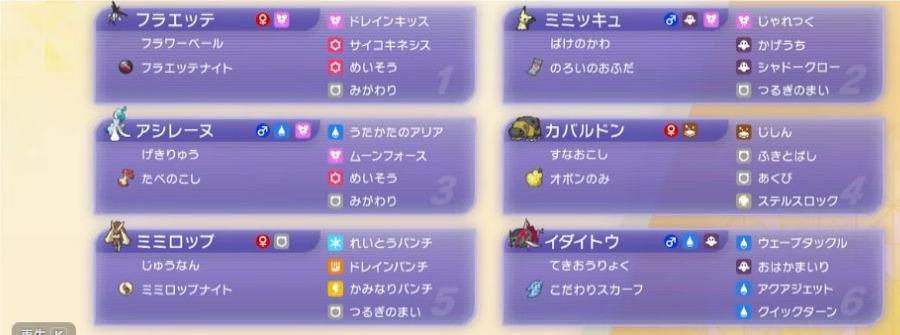 フラエッテ、ミミッキュ、アシレーヌ、カバルドン、ミミロップ、イダイトウの技・特性・持ち物を表示したゲーム画面