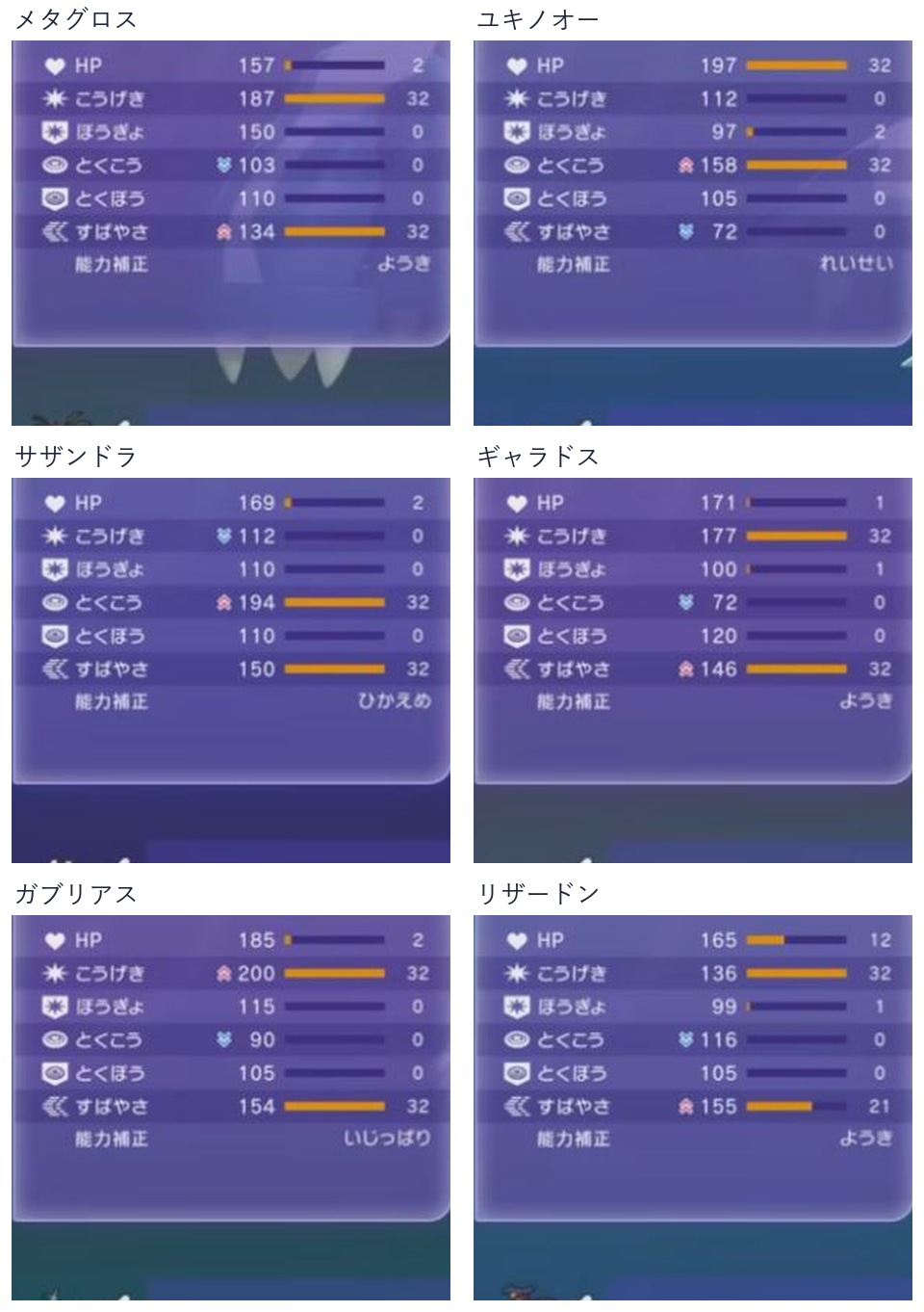 構築6体の能力値と能力ポイントを個別のゲーム画面から並べた画像