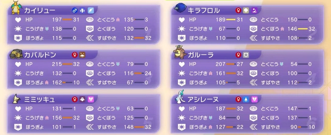 構築6体の能力値、性格補正矢印、能力ポイントを表示したゲーム画面