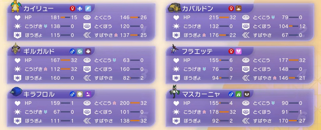 構築6体の能力値、性格補正矢印、能力ポイントを表示したゲーム画面