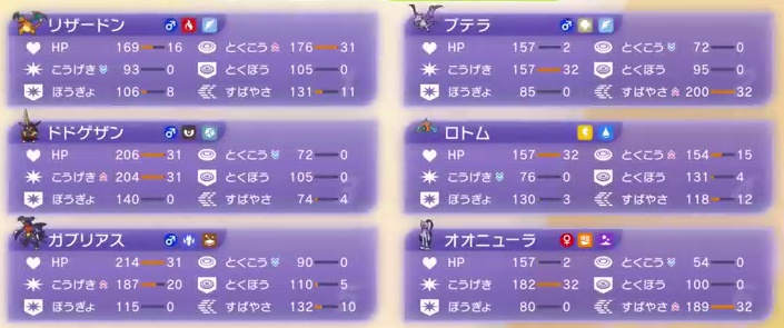 構築6体の能力値、性格補正矢印、能力ポイントを表示したゲーム画面