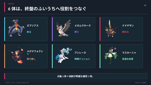 メガムクホーク×ドドゲザン構築｜ゴースト誘導から総大将ふいうち【M-4シングル】の構築画像