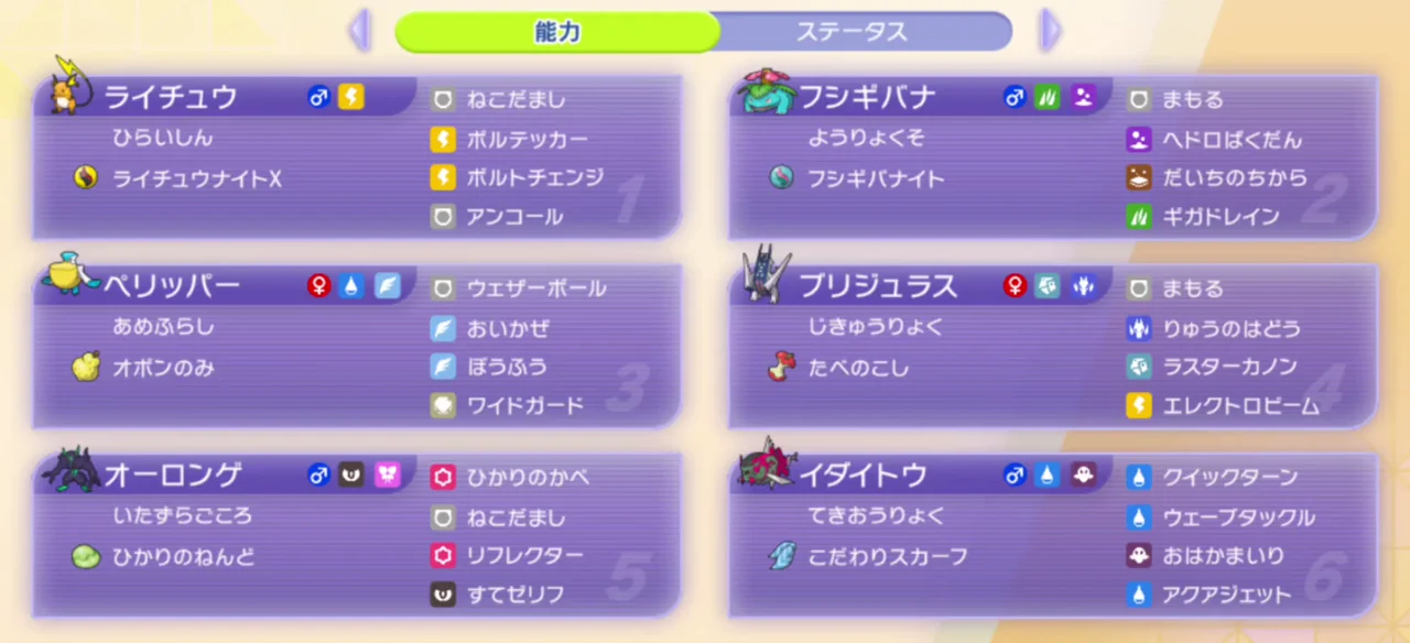 ライチュウ、フシギバナ、ペリッパー、ブリジュラス、オーロンゲ、イダイトウの特性、持ち物、技