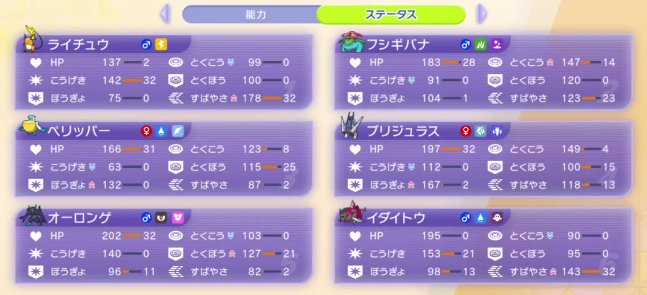 6体の性格を示す能力補正と能力ポイント