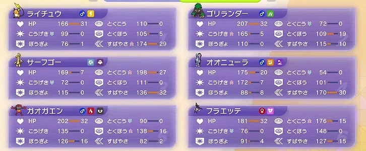 6体の能力補正とHP・攻撃・防御・特攻・特防・素早さの育成ポイント