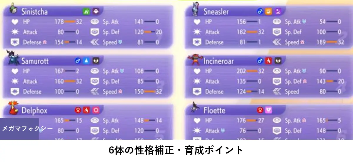 6体の性格補正とHP、攻撃、防御、特攻、特防、素早さの育成ポイント
