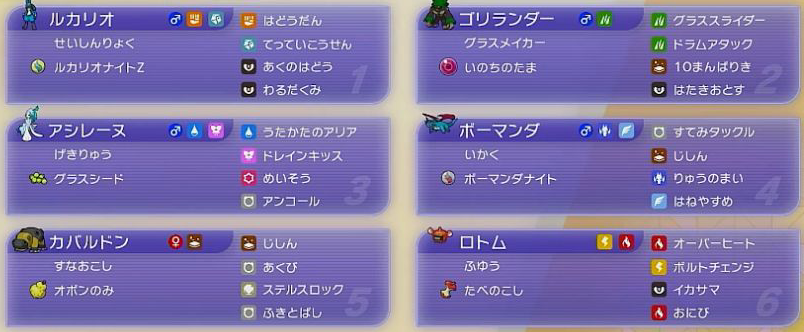 ルカリオ、ゴリランダー、アシレーヌ、ボーマンダ、カバルドン、ヒートロトムの特性・持ち物・技