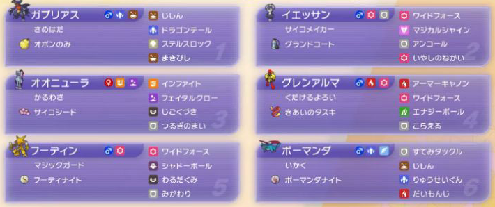 ガブリアス、イエッサン、オオニューラ、グレンアルマ、フーディン、ボーマンダの特性・持ち物・技