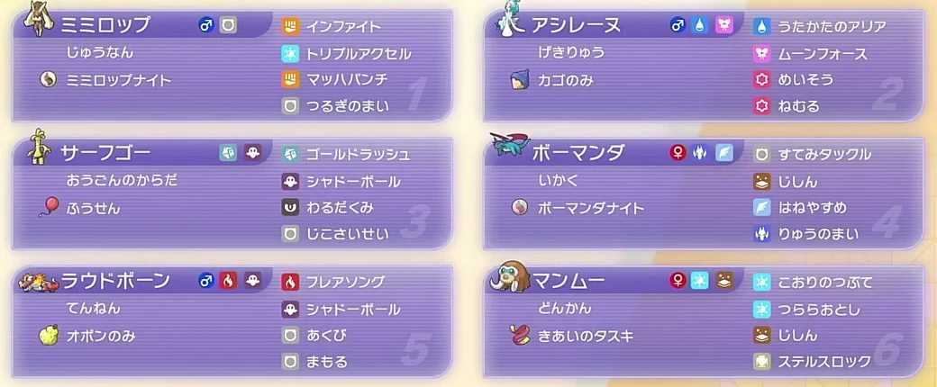 6体の特性・持ち物・4つの技