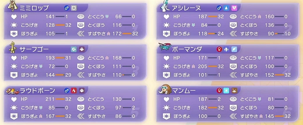 6体の育成ポイントと能力補正